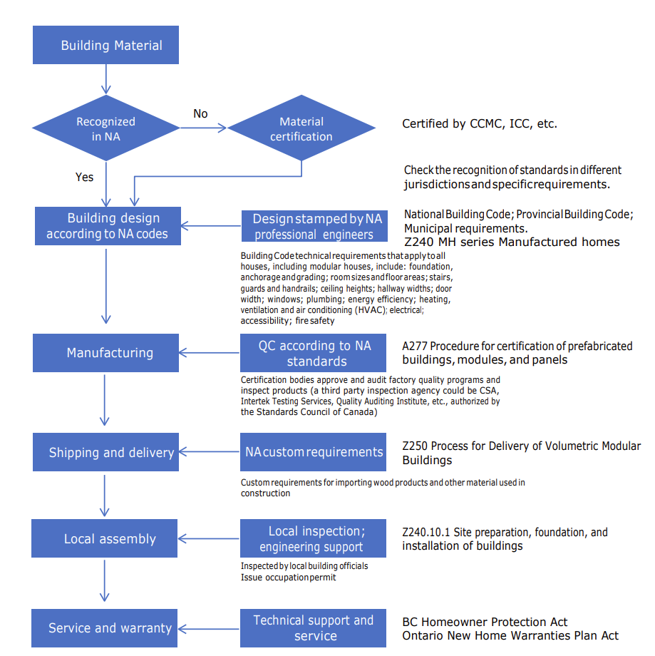 无标题-- 北美 北美.png